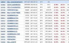 包含火币创下年内新高，上扬幅高达267%，还能追吗？的词条-九游手机版