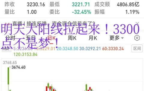 OP上扬势惊人，一夜飙升29.21%，加密市场沸腾-九游APP