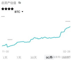 SOL冲破AVAX美元大关，牛市是否已来临？-ios版下载
