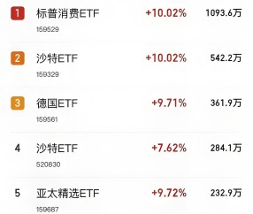 包含ARB遭遇大幅下滑超25.7%，投资者恐慌性抛售的词条-九游游戏中心