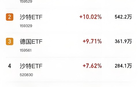 包含ARB遭遇大幅下滑超25.7%，投资者恐慌性抛售的词条-九游游戏中心