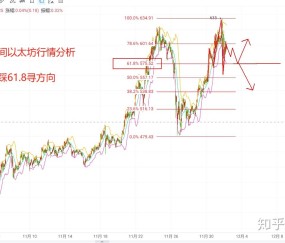 马斯克再次发推，以太坊瞬间上上扬12.2%-九游游戏中心