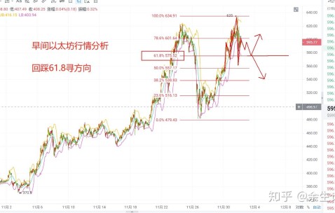 马斯克再次发推，以太坊瞬间上上扬12.2%-九游游戏中心