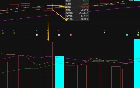 关于以太坊遭遇大幅下滑超329%，投资者恐慌性抛售的信息