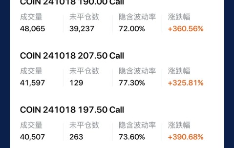 比特币投资骗局被揭发，已有超Coinbase人被骗！的简单介绍-九游游戏中心