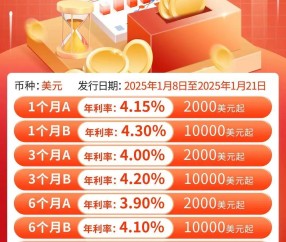 监管风暴来袭，美联储平台被临时暂停！，市场关注-九游客户端