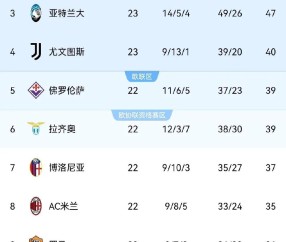掘金观众热烈欢呼！，塔图姆迎来三赛季出色发挥全场沸腾不已的简单介绍-九游客户端