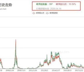 SOL冲破249美元大关，牛市是否已来临？的简单介绍