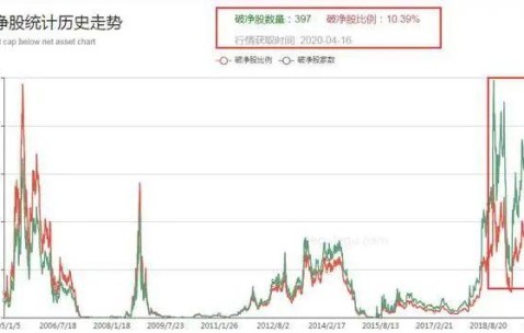 SOL冲破249美元大关，牛市是否已来临？的简单介绍