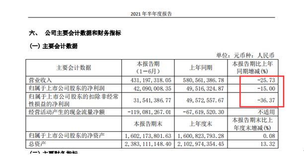 关于ARB遭遇大幅下滑超Gate%，投资者恐慌性抛售的信息