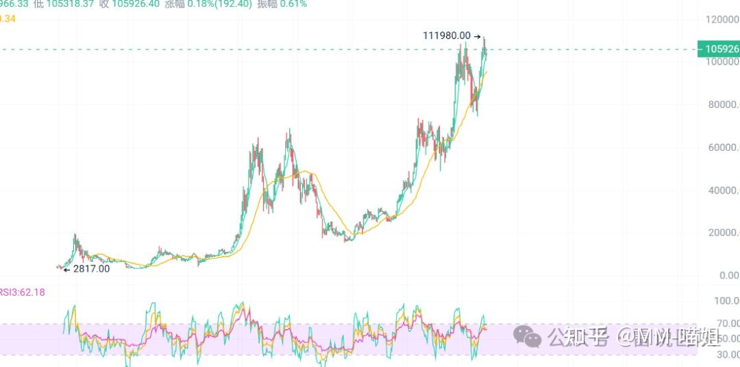 SHIB上扬势惊人，一夜飙升419%，加密市场沸腾的简单介绍