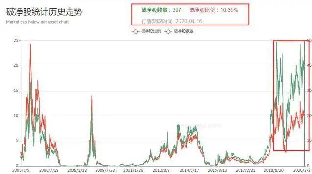 SOL冲破249美元大关，牛市是否已来临？的简单介绍