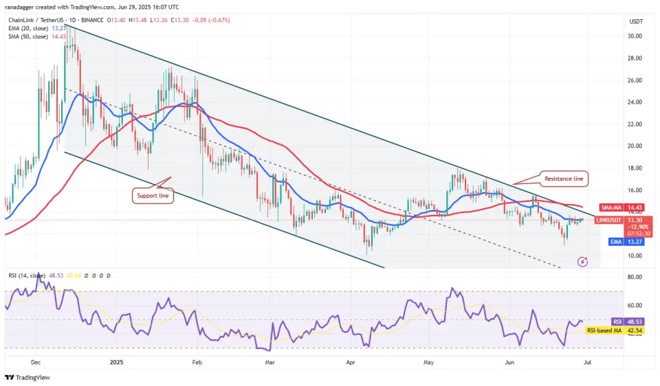 USDT创下年内新高，上扬幅高达13.6%，还能追吗？的简单介绍