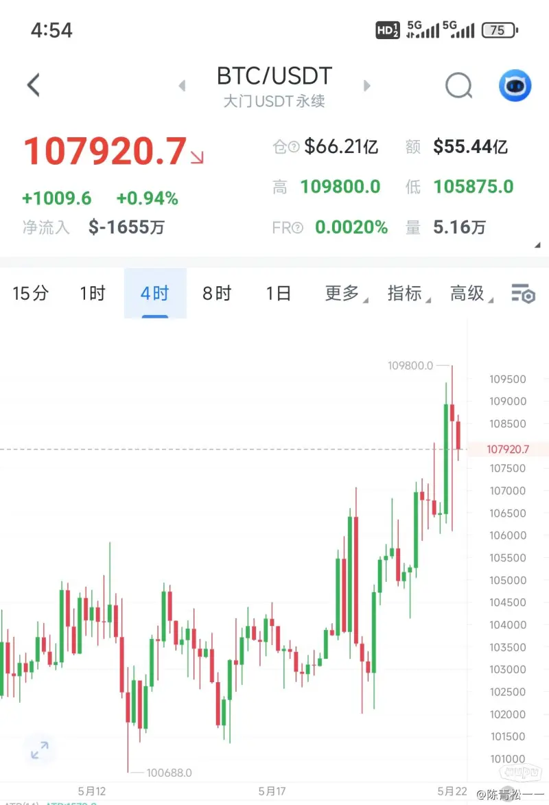 USDT创下年内新高，上扬幅高达13.6%，还能追吗？的简单介绍
