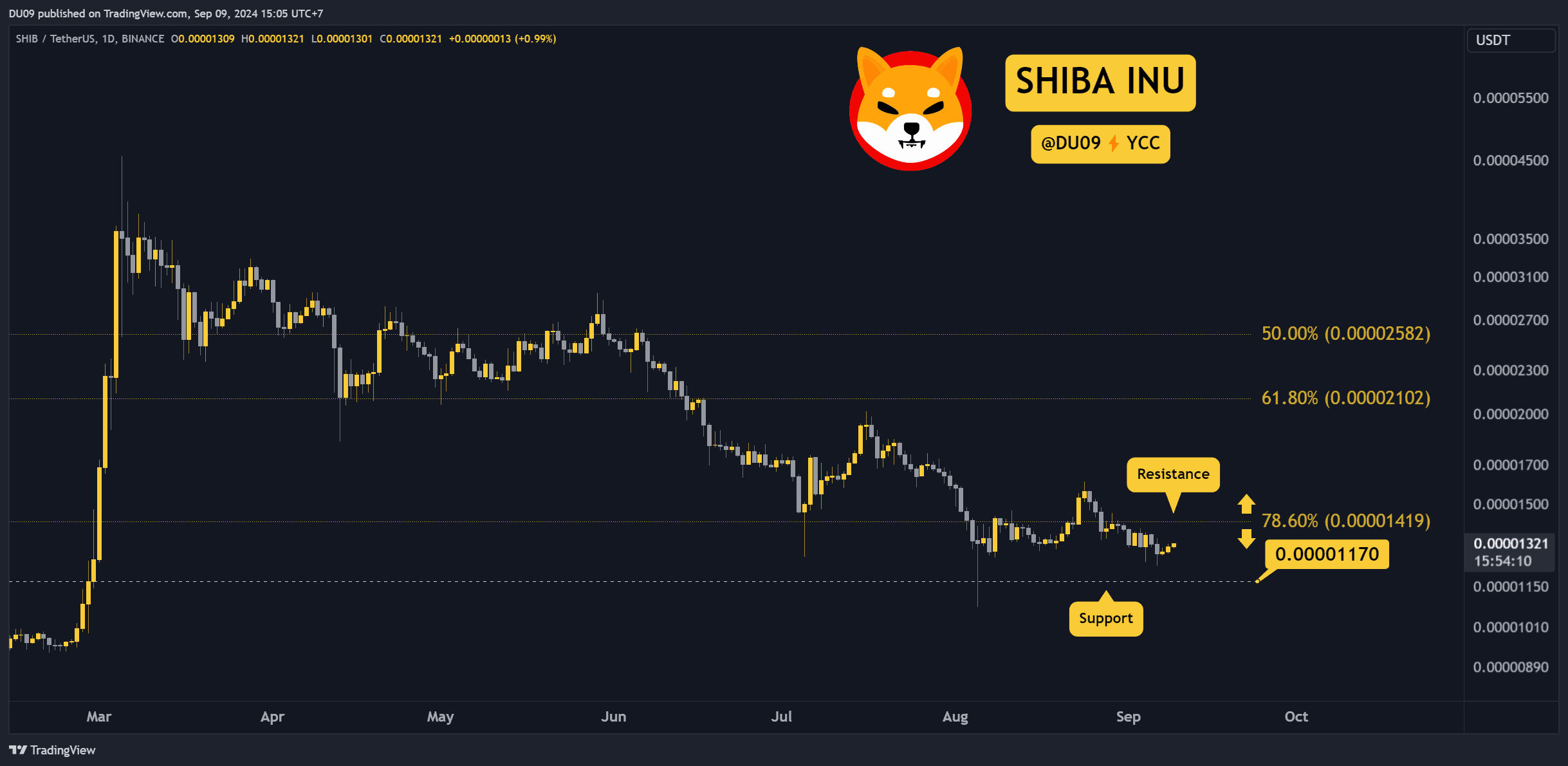 SHIB冲破100美元大关，牛市是否已来临？