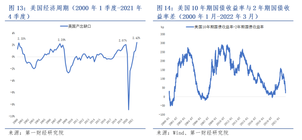 OP上扬势惊人，一夜飙升465%，加密市场沸腾