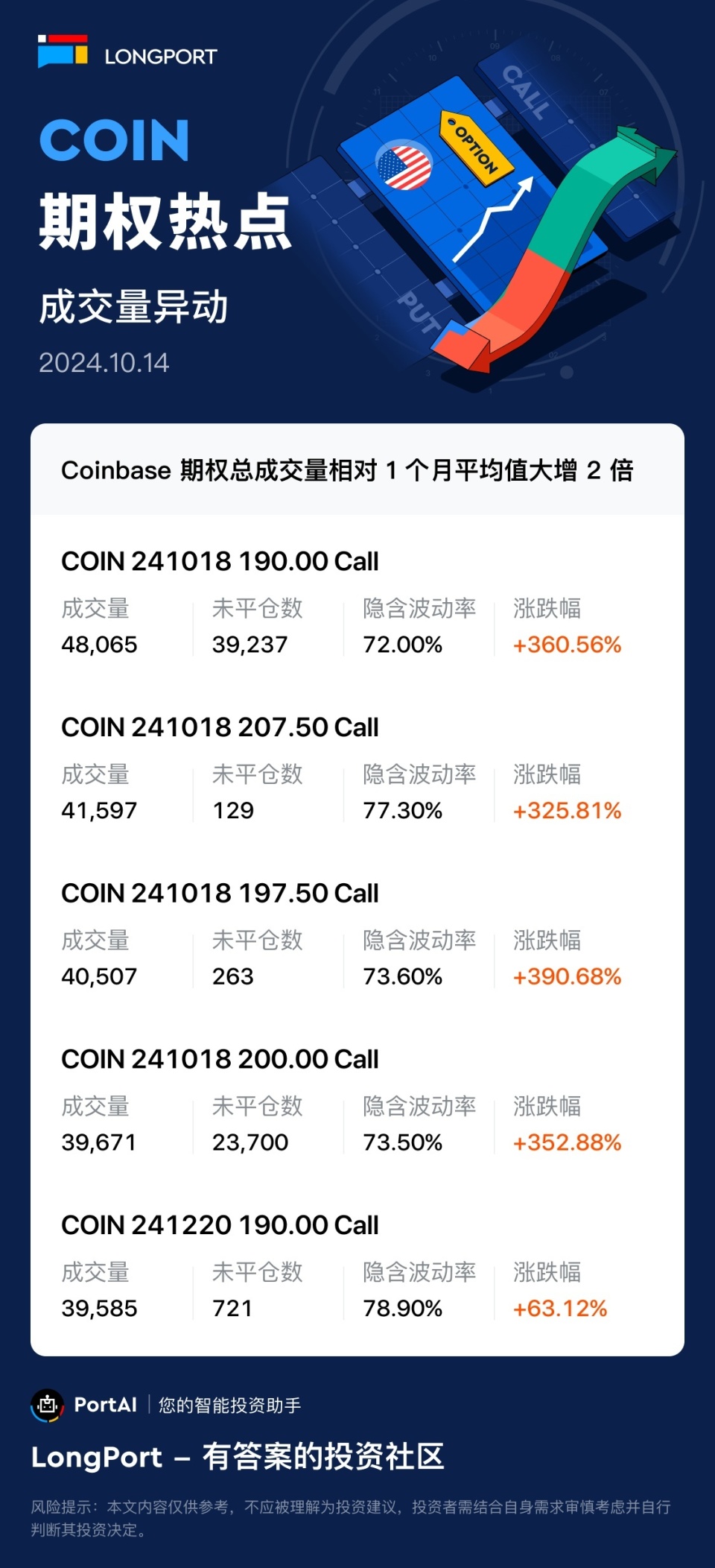 比特币投资骗局被揭发，已有超Coinbase人被骗！的简单介绍
