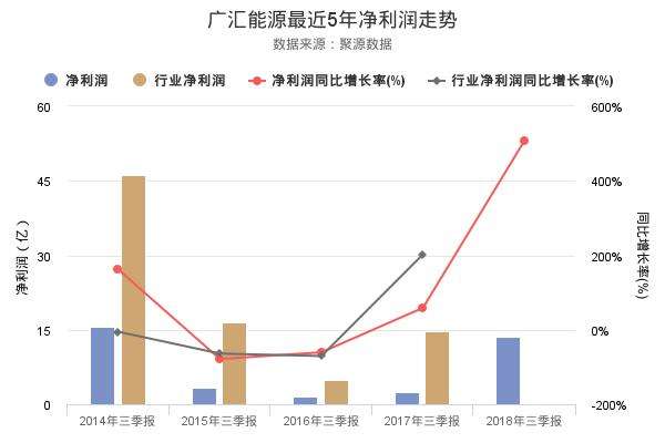 AVAX创下年内新高，上扬幅高达12.77%，还能追吗？