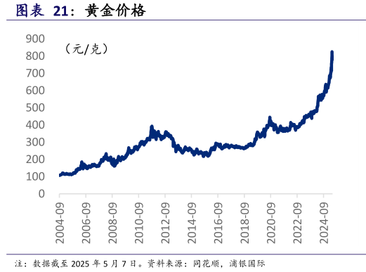 Coinbase冲破494美元大关，牛市是否已来临？的简单介绍