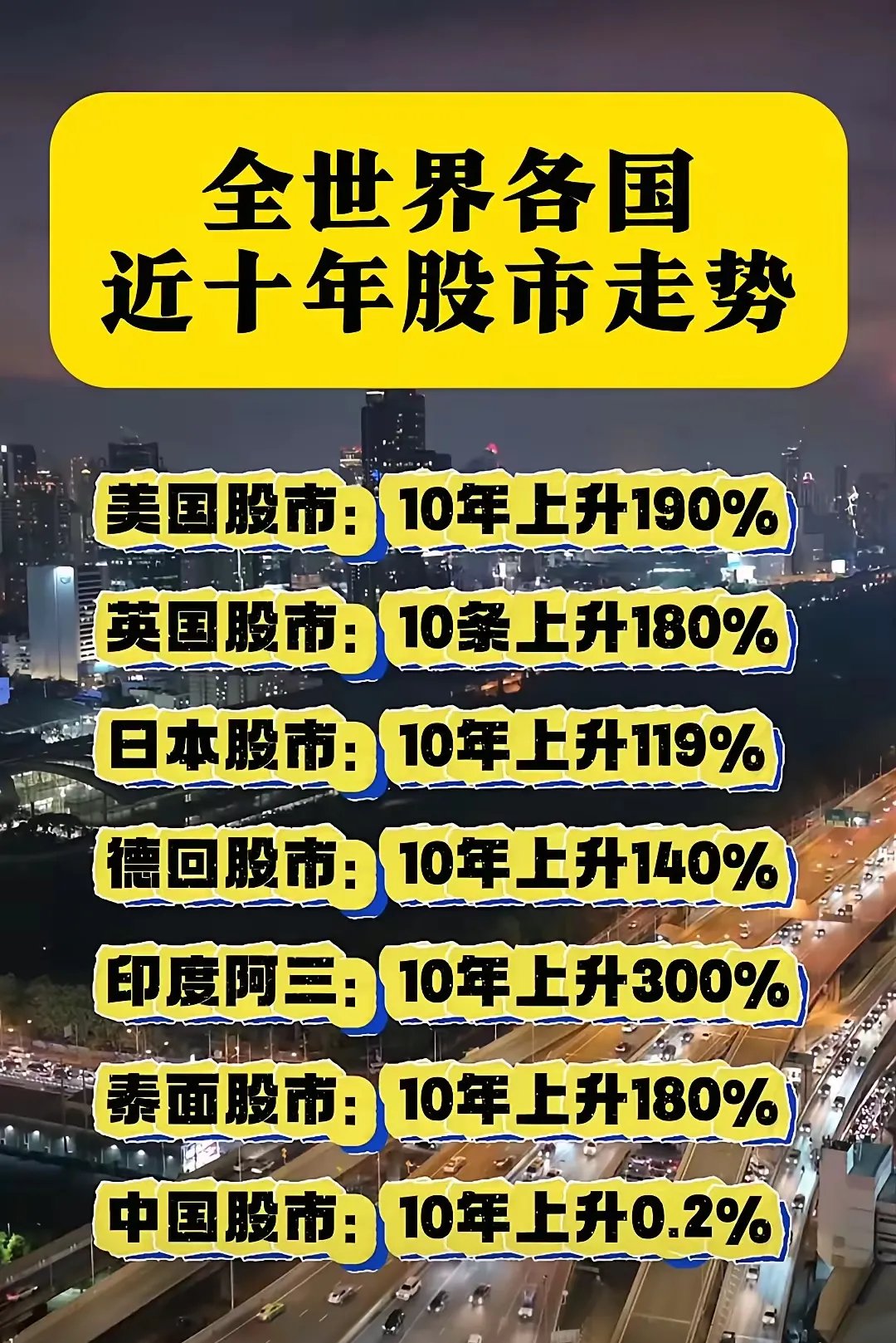 LDO冲破11.19美元大关，牛市是否已来临？
