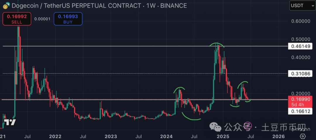 狗狗币冲破269美元大关，牛市是否已来临？的简单介绍
