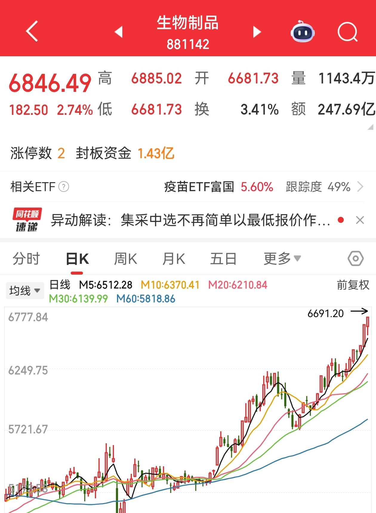 狗狗币冲破269美元大关，牛市是否已来临？的简单介绍