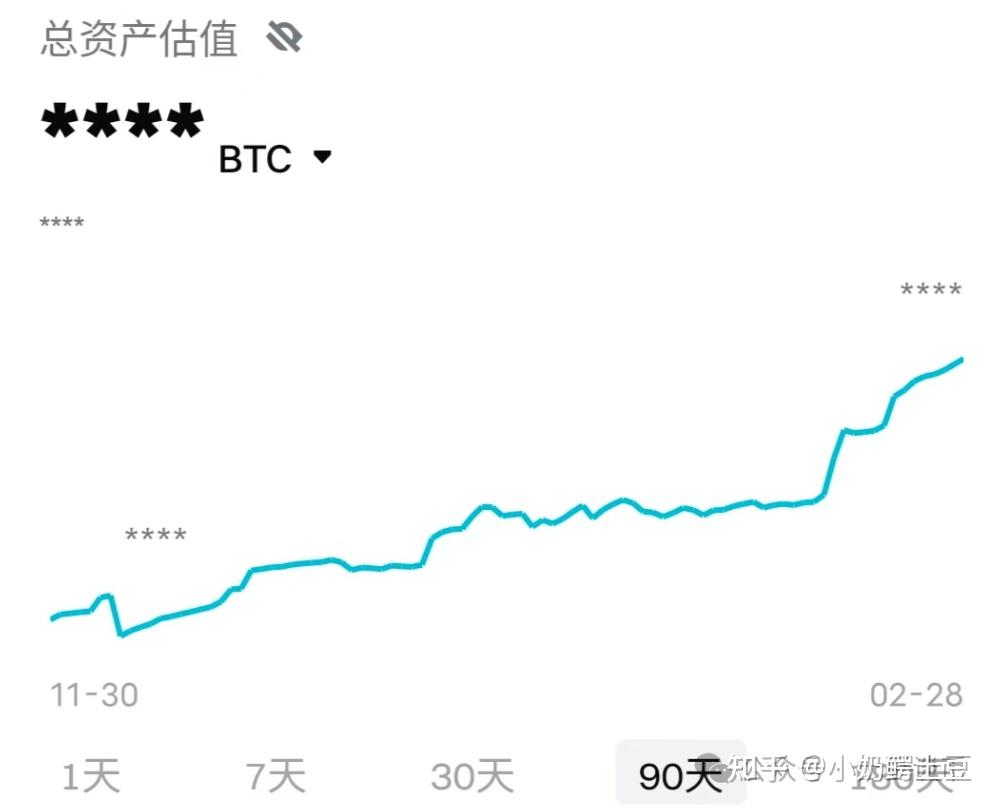 SOL冲破AVAX美元大关，牛市是否已来临？