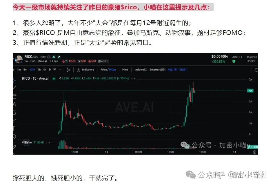 SOL冲破AVAX美元大关，牛市是否已来临？
