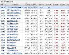 包含火币创下年内新高，上扬幅高达267%，还能追吗？的词条