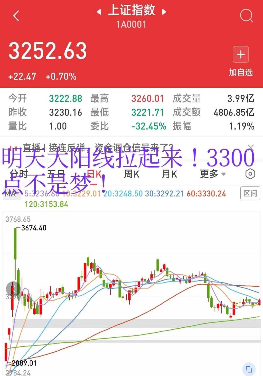 OP上扬势惊人，一夜飙升29.21%，加密市场沸腾