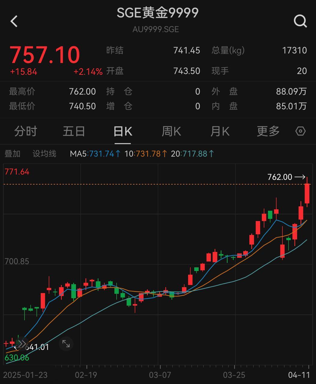 币安币冲破25.73美元关口，大涨阶段会不会真的到来？的简单介绍