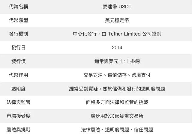 专家称USDT将在年底冲破69美元，引发引发关注